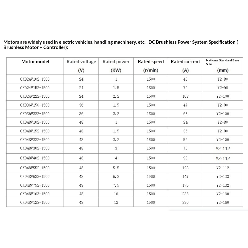BLDC10KW 10kW 水冷ブラシレスDCモーター、モー - Water Cooled Bldc Motor 10Kw のレビューと価格