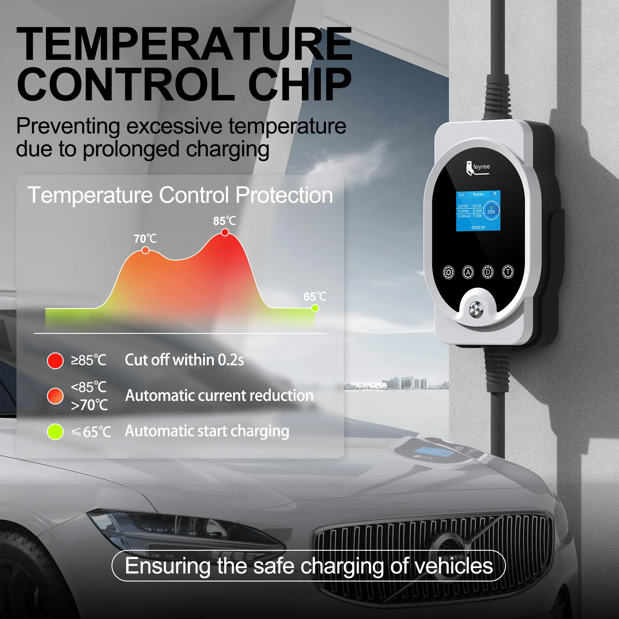 Feyree 22KW タイプ2 ケーブル EVSE ウォー - Ev Charger Type 2 22Kw 32A 3 Phase のレビューと価格